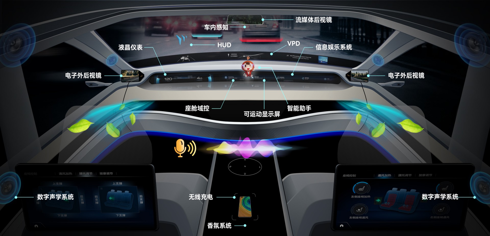 玩彩网集团汽车电子营业